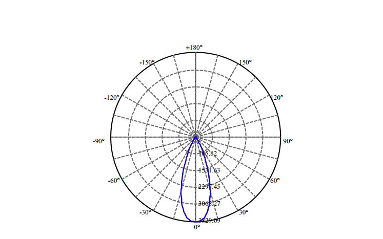 Nata Lighting Company Limited - High Efficiency Reflector